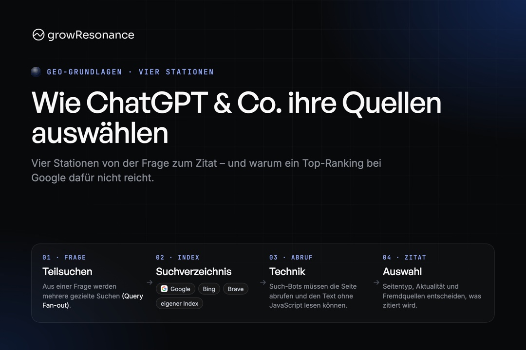 Titelkarte: Wie ChatGPT und Co. ihre Quellen auswählen – vier Stationen von der Frage zum Zitat: Teilsuchen, Suchverzeichnis, Technik, Auswahl